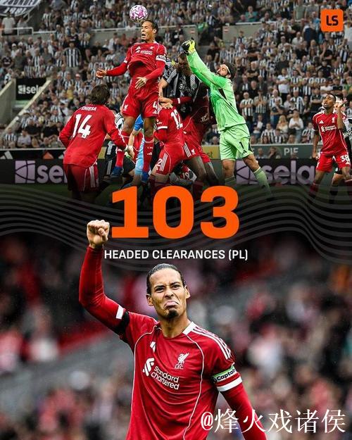 五大联赛头球解围破百,范戴克化身定海神针 五大联赛头球解围破百,范戴克化身定海神针