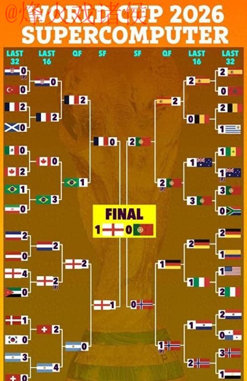 世界杯预测高清官方 世界杯预测高清官方