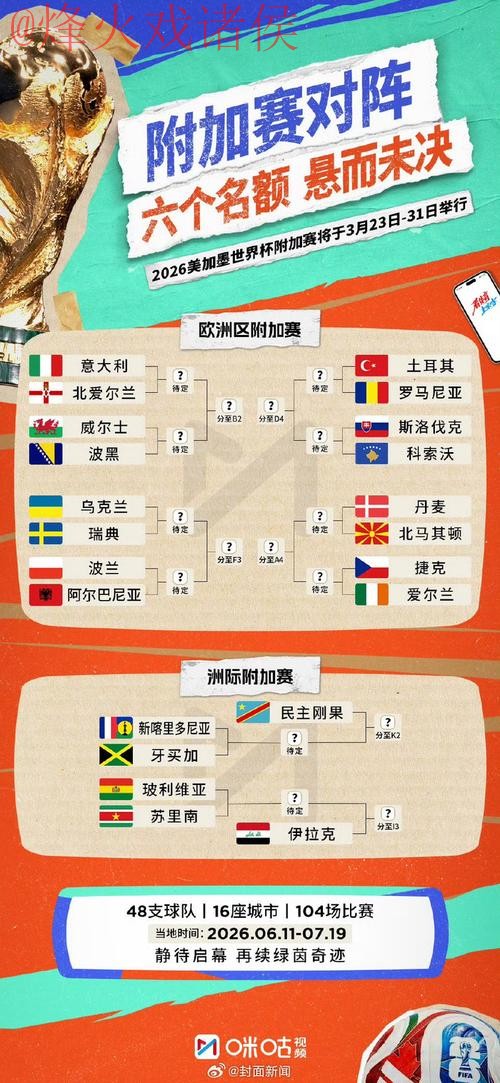 2026世界杯预测苹果官方 2026世界杯预测苹果官方