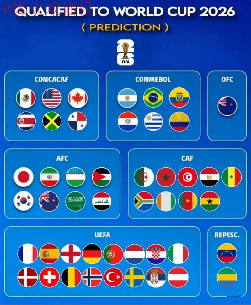 2026世界杯预测苹果官方 2026世界杯预测苹果官方